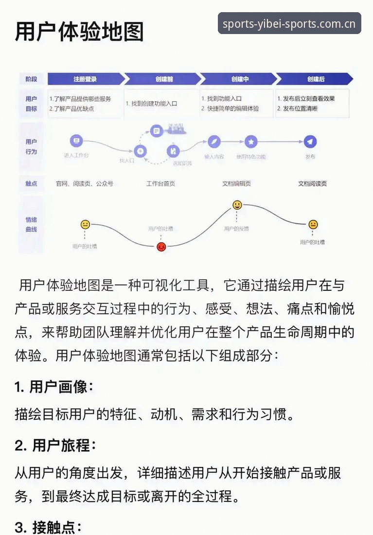 易倍体育怎么样？从YIBEI.COM平台架构到用户体验的深度分析